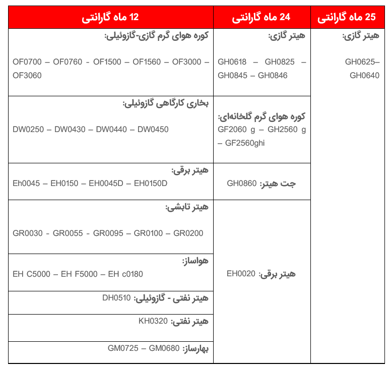 هیتر انرژی