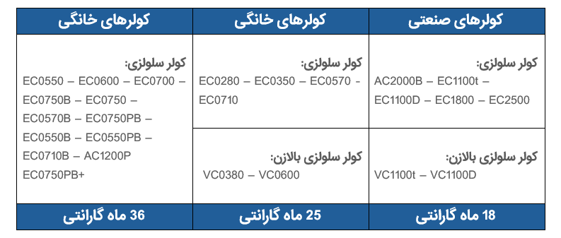 کولر سلولزی انرژی